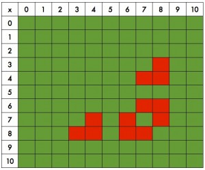 A map of Lucas' "missing" multiplication facts.